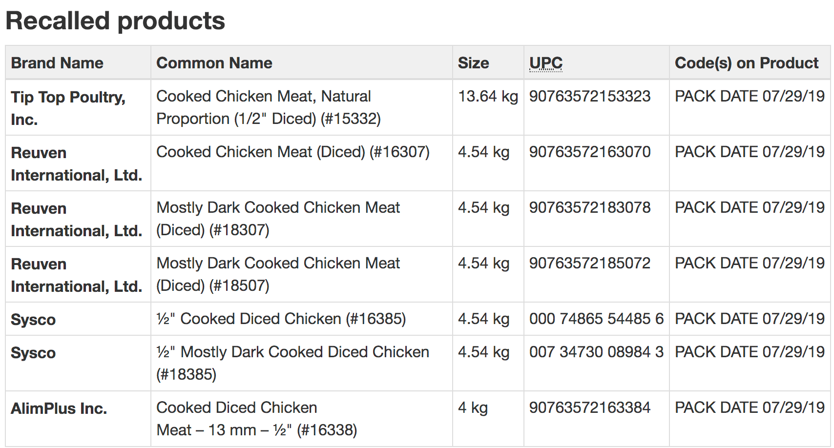 chicken recall