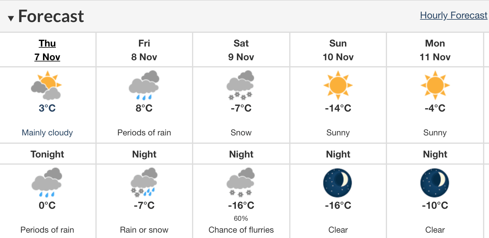 temperature drop