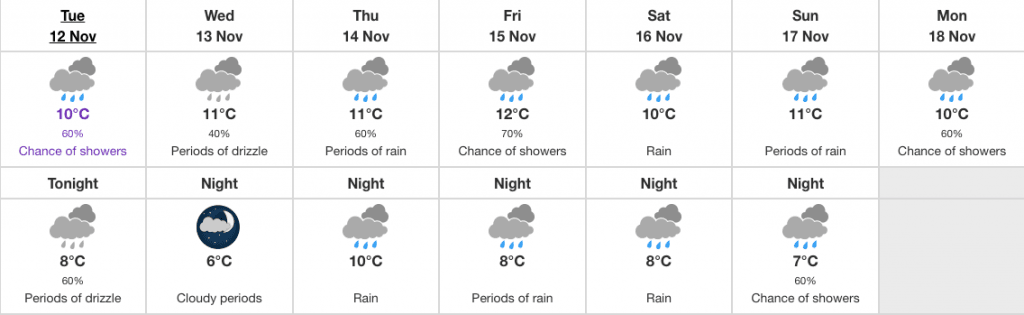 weather