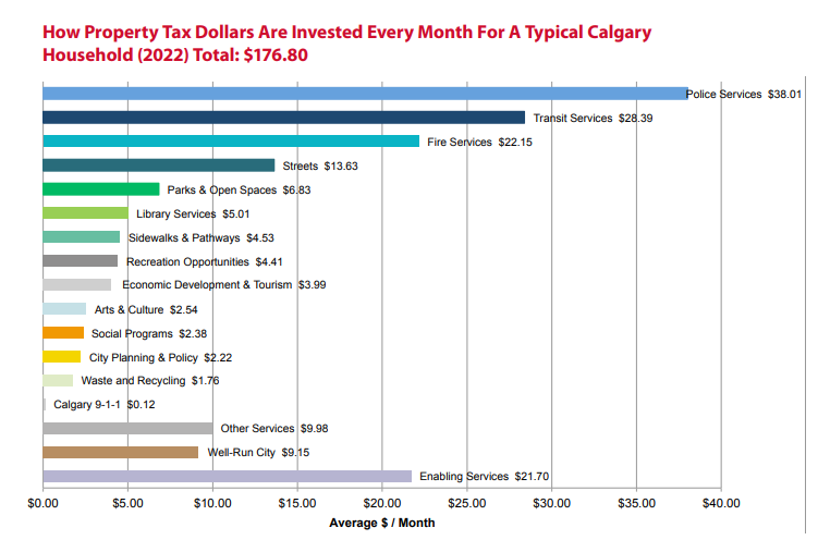 tax