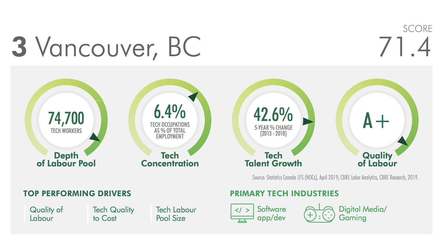 tech employment