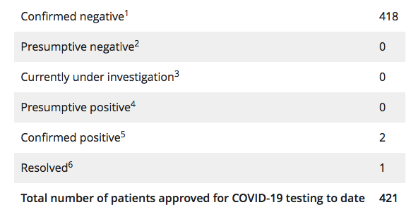 coronavirus Ontario