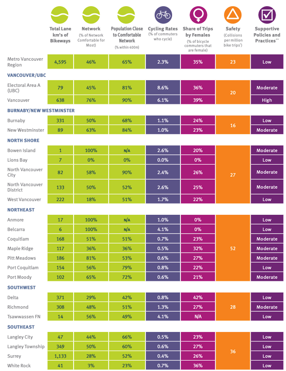 metro vancouver cycling bike lanes