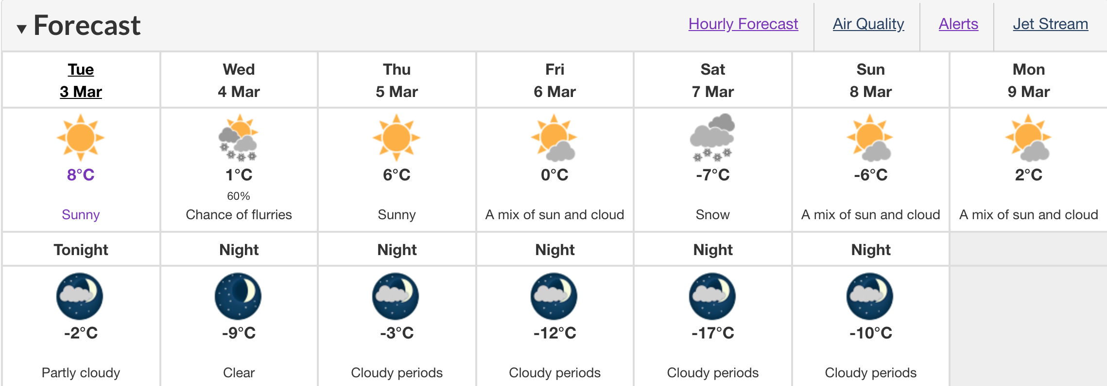 Edmonton forecast