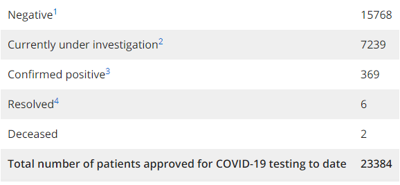 ontario coronavirus