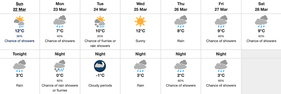 squamish environment canada march 22 2020