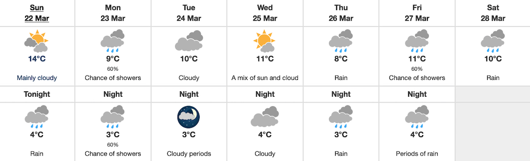 abbotsford environment canada march 22 2020