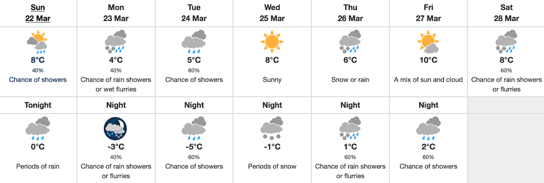 whistler environment canada march 22 2020