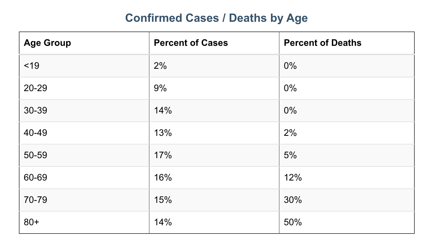 Washington coronavirus cases