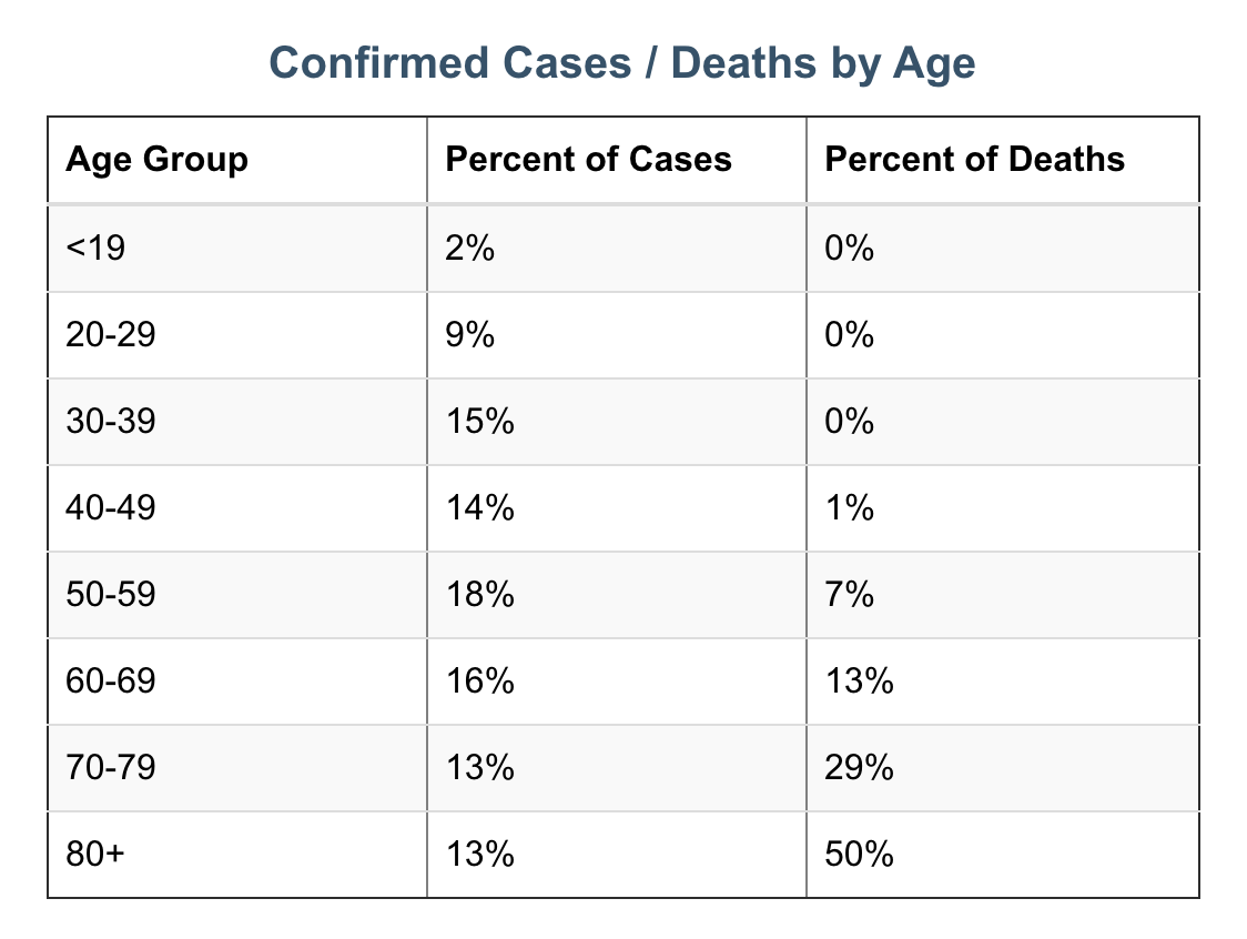 Washington coronavirus cases