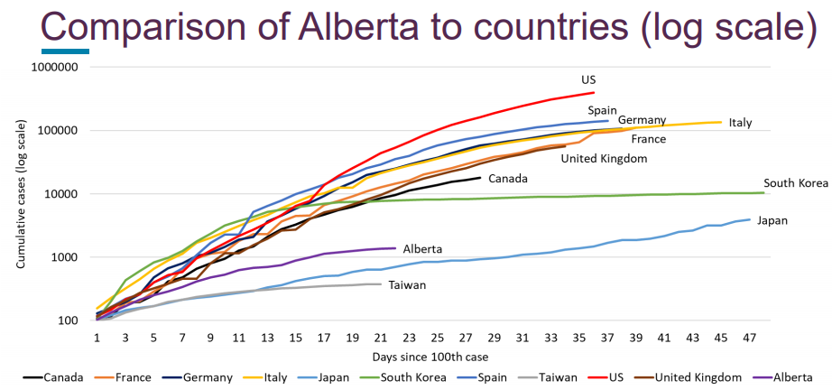 canada compares