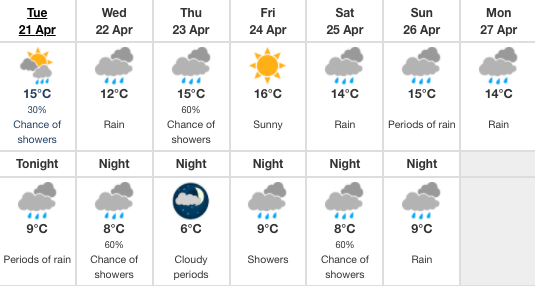 weather