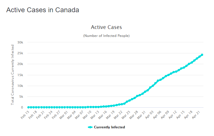 canada compares