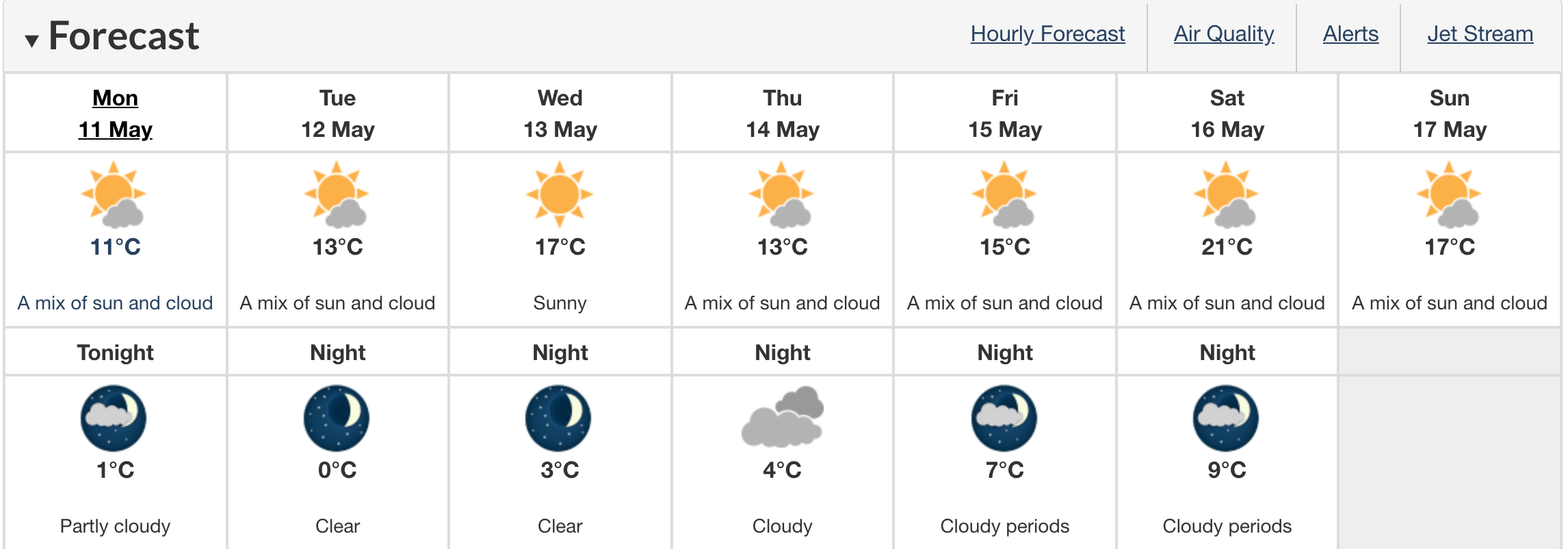 Edmonton forecast