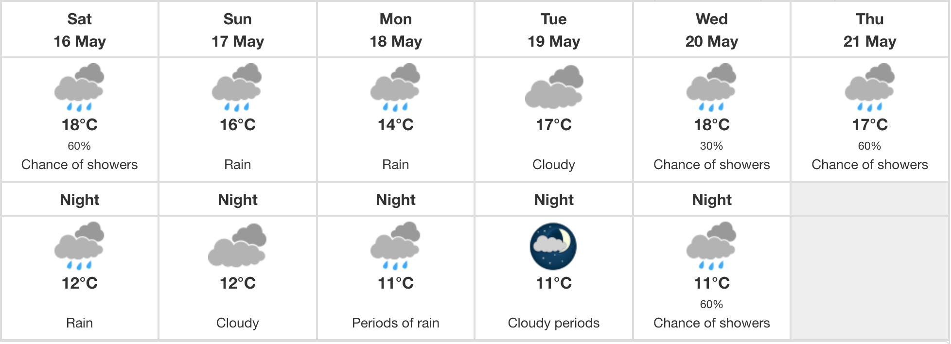 Vancouver forecast