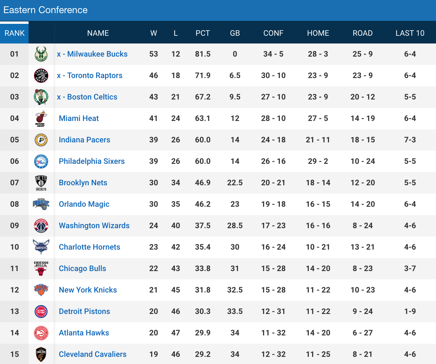 Wnba Standings 2025 Season 5 Ruby Sana