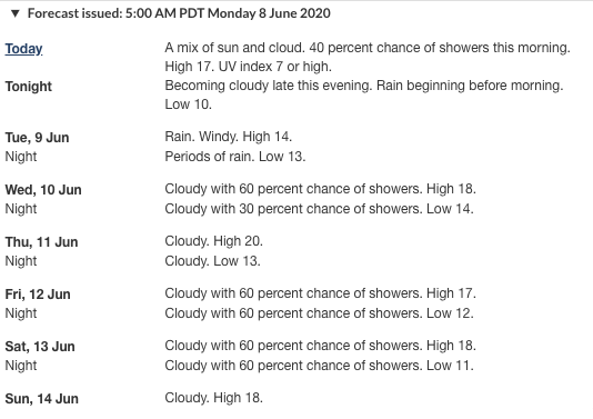 forecast