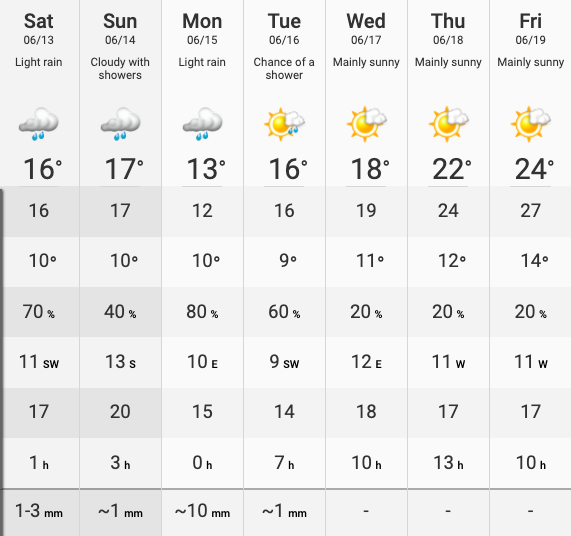 weather