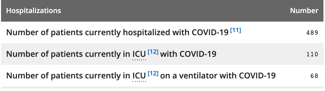 coronavirus hospitalizations