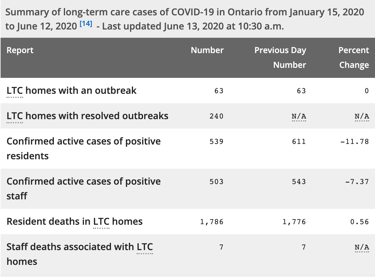 Coronavirus LTC homes