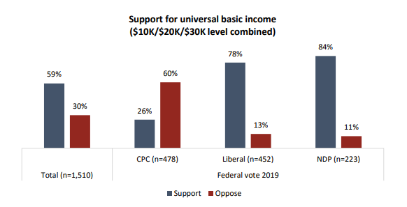 universal basic income