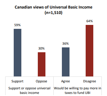 universal basic income