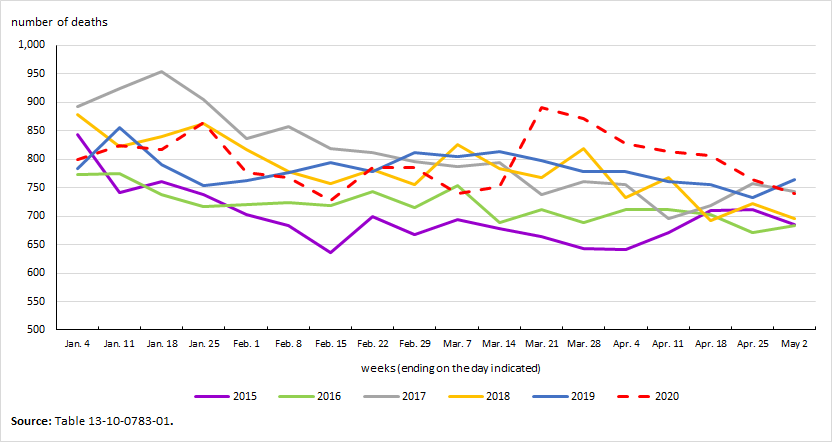 excess mortality chart