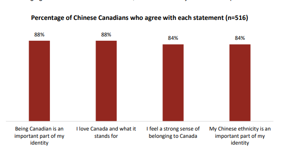 chinese-canadians