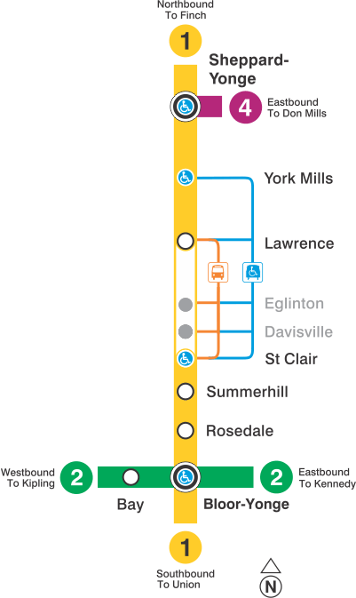 TTC Closures