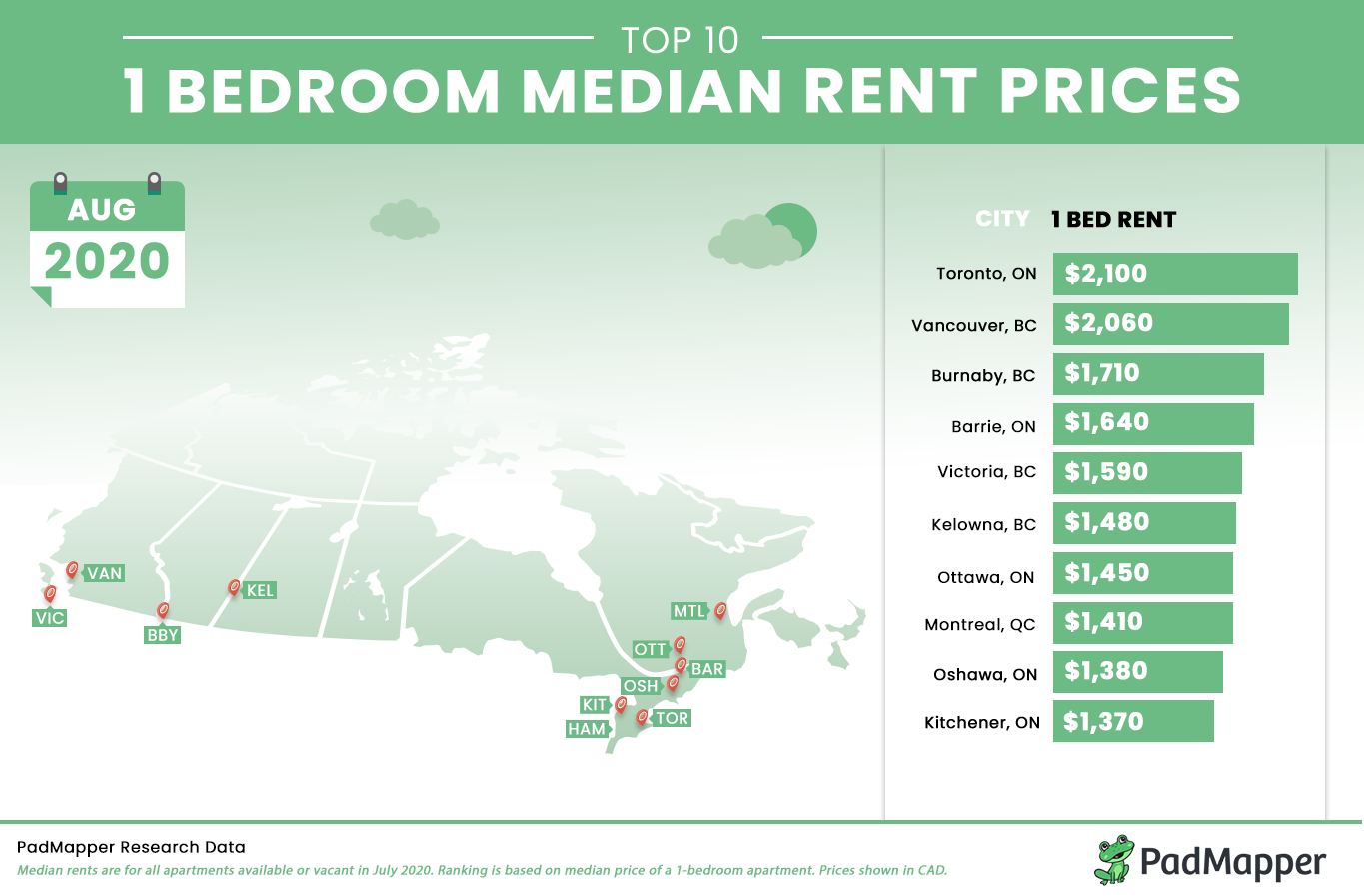 August rent