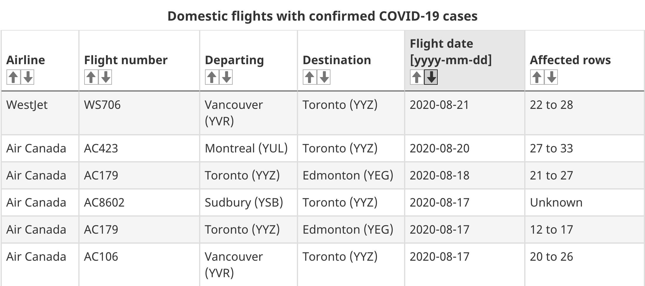 flight log