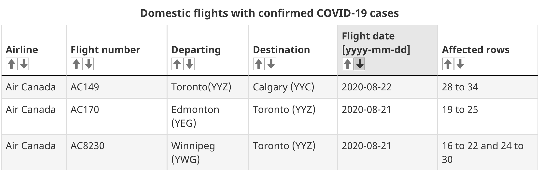 covid flights