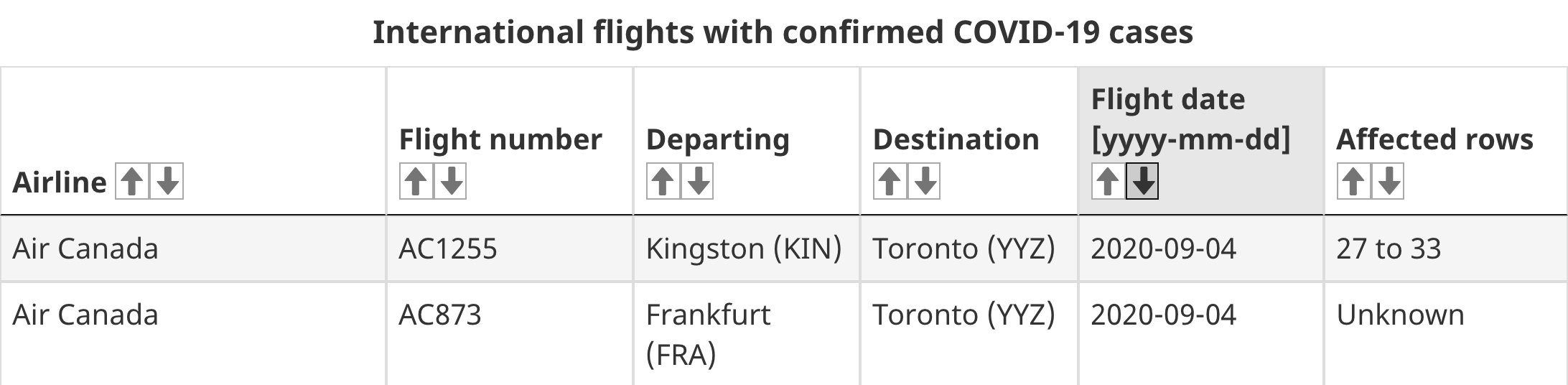 toronto flights