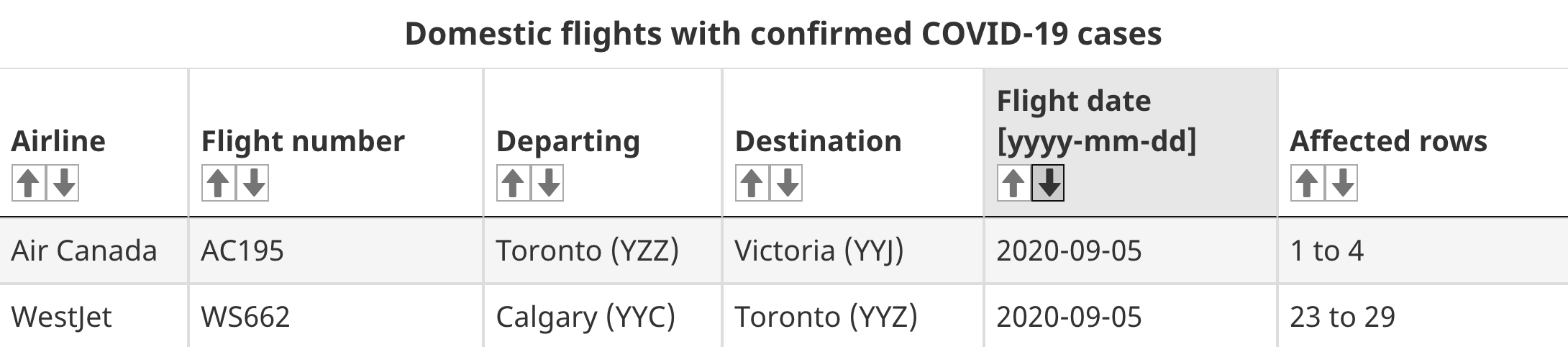 toronto flights