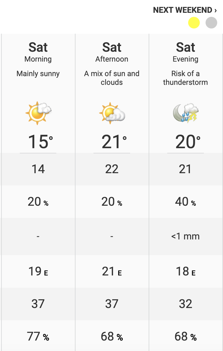 toronto weather