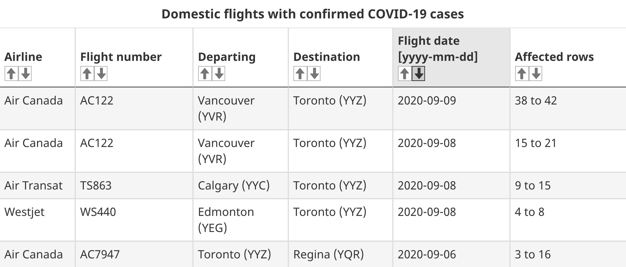 COVID-19 flights