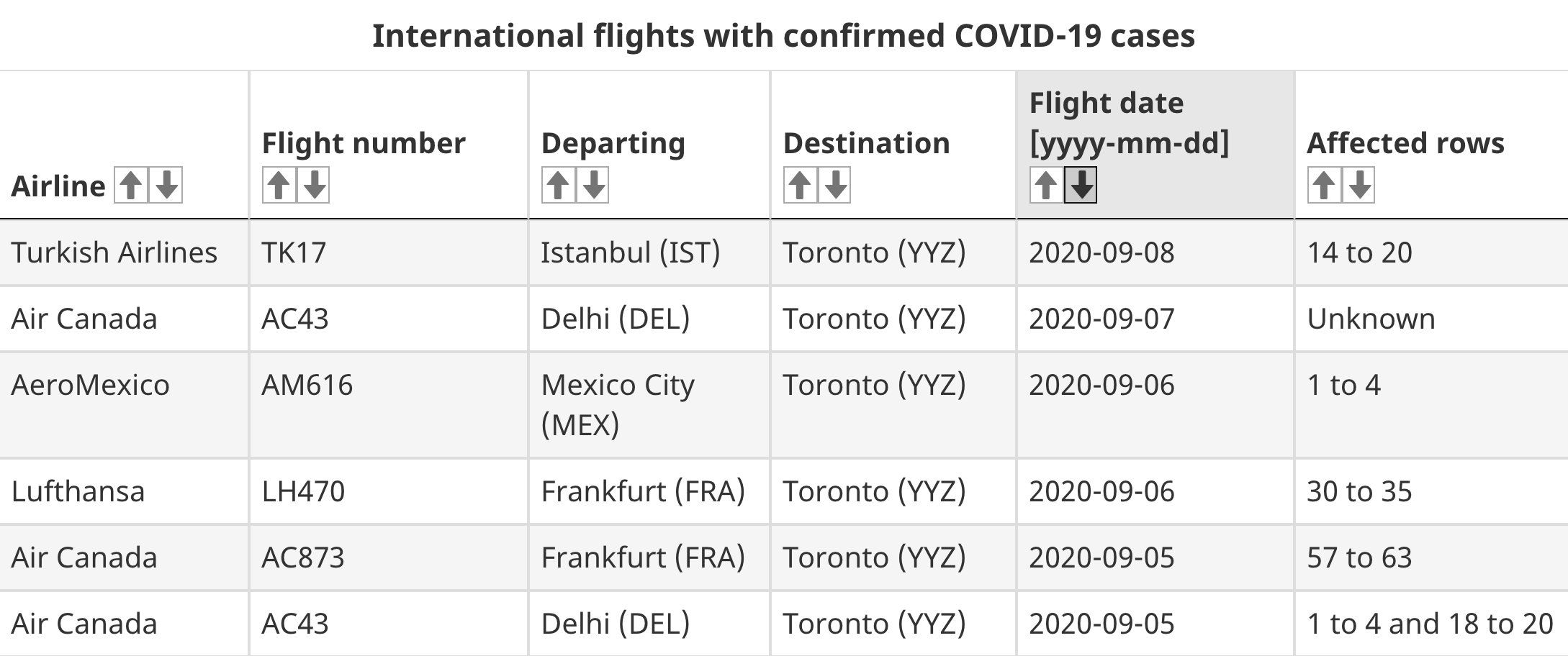 covid-19 flights