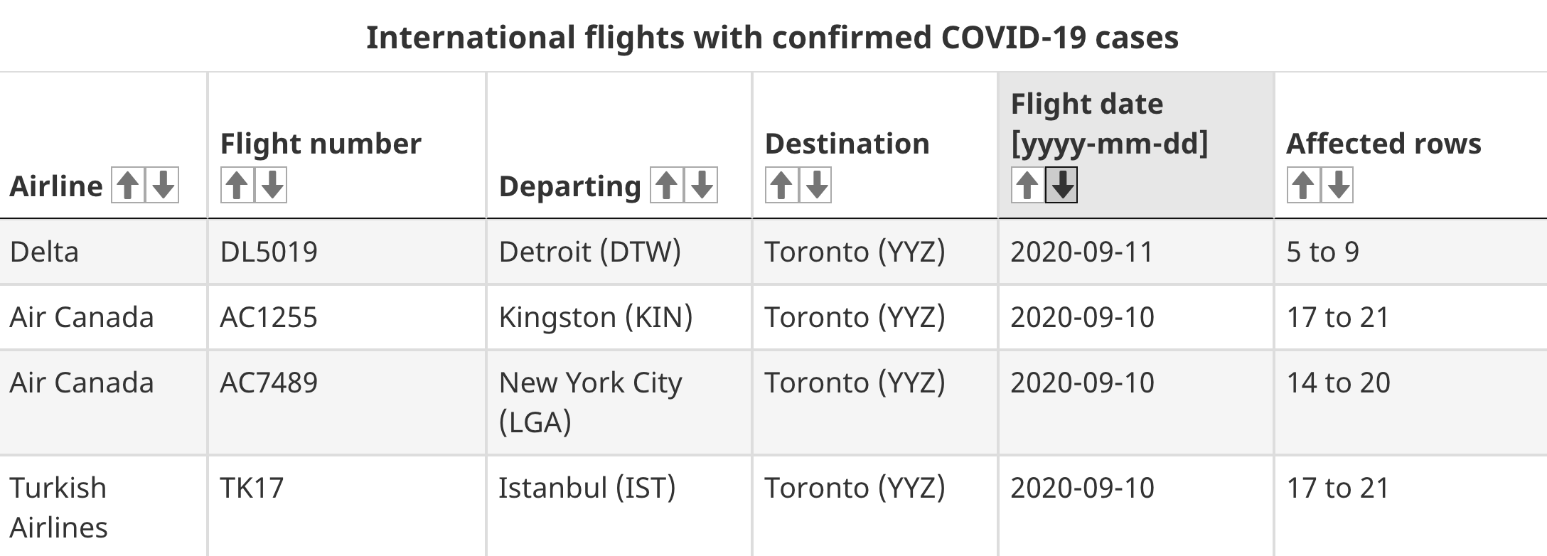 covid-19 flights