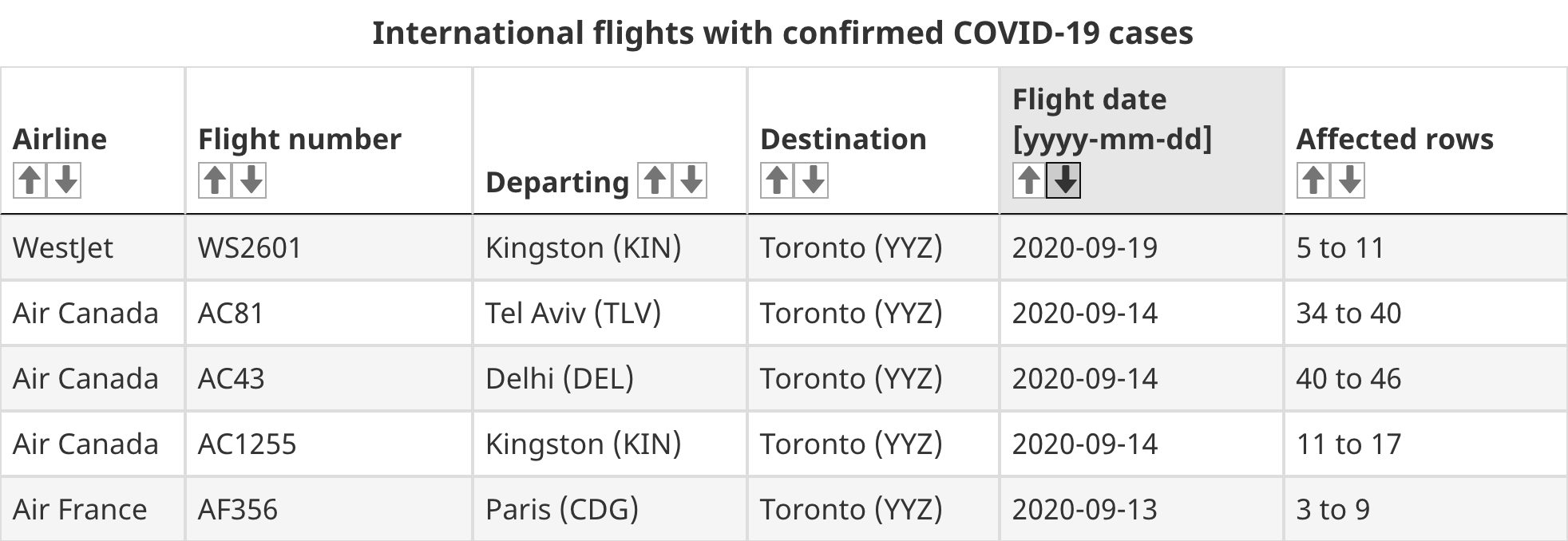 international flights