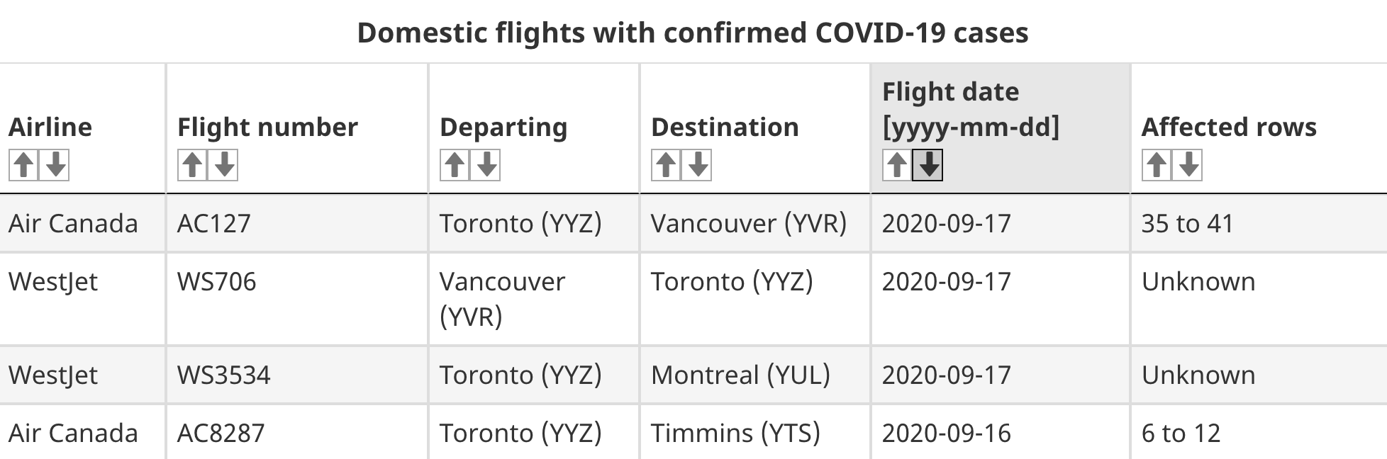 toronto flights