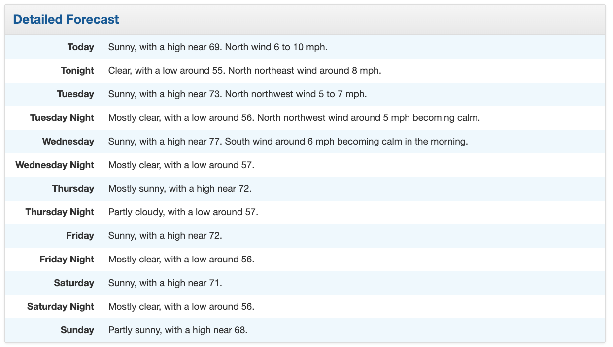 Seattle weather