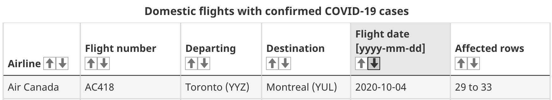 canada flights