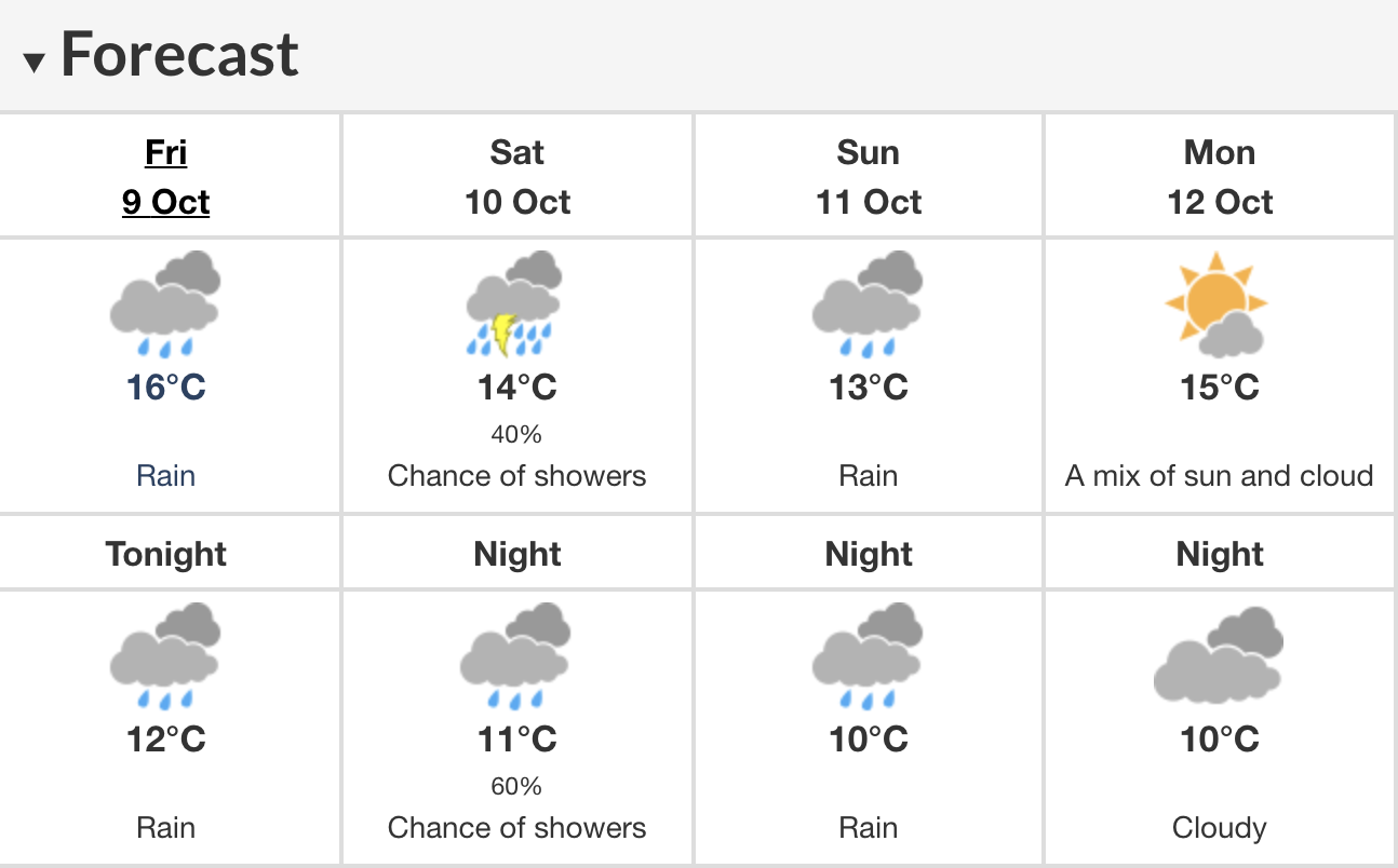 rainfall