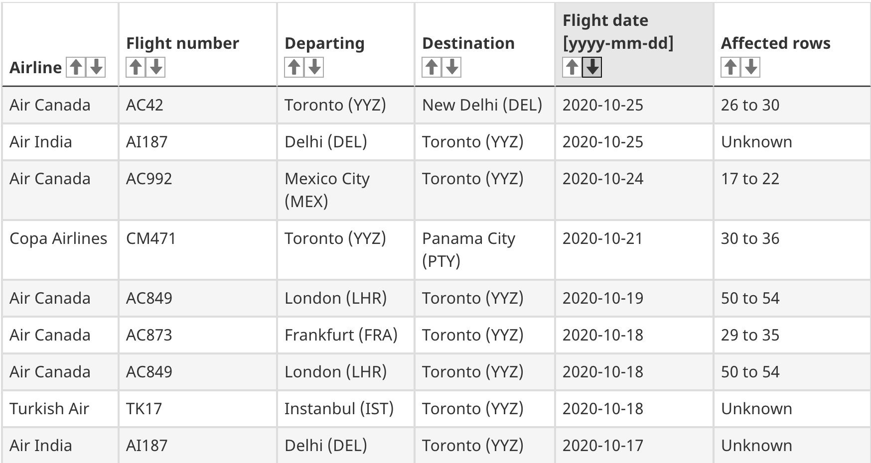 flights covid-19