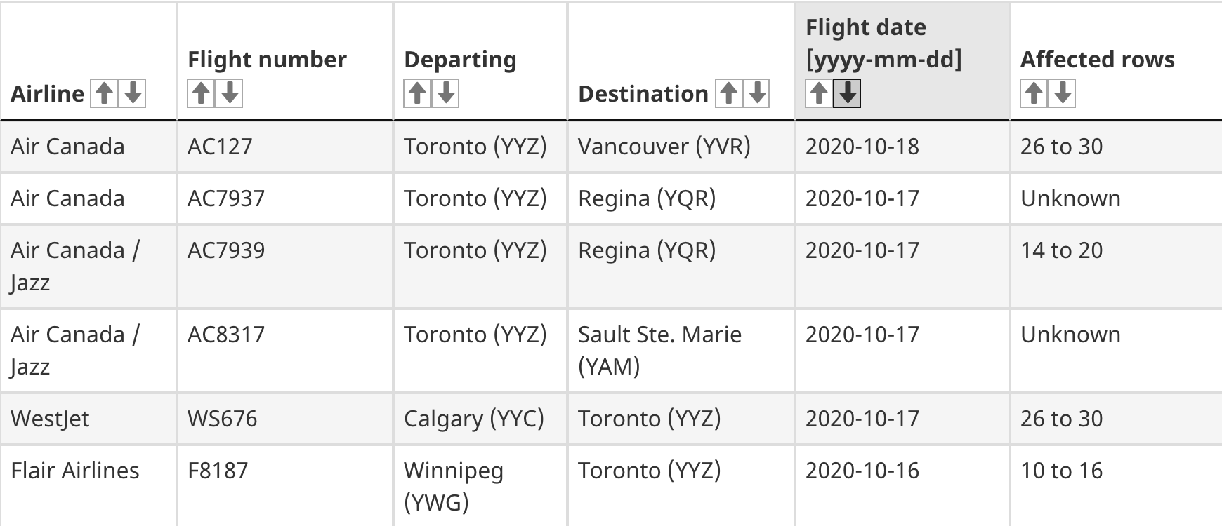 flights covid-19