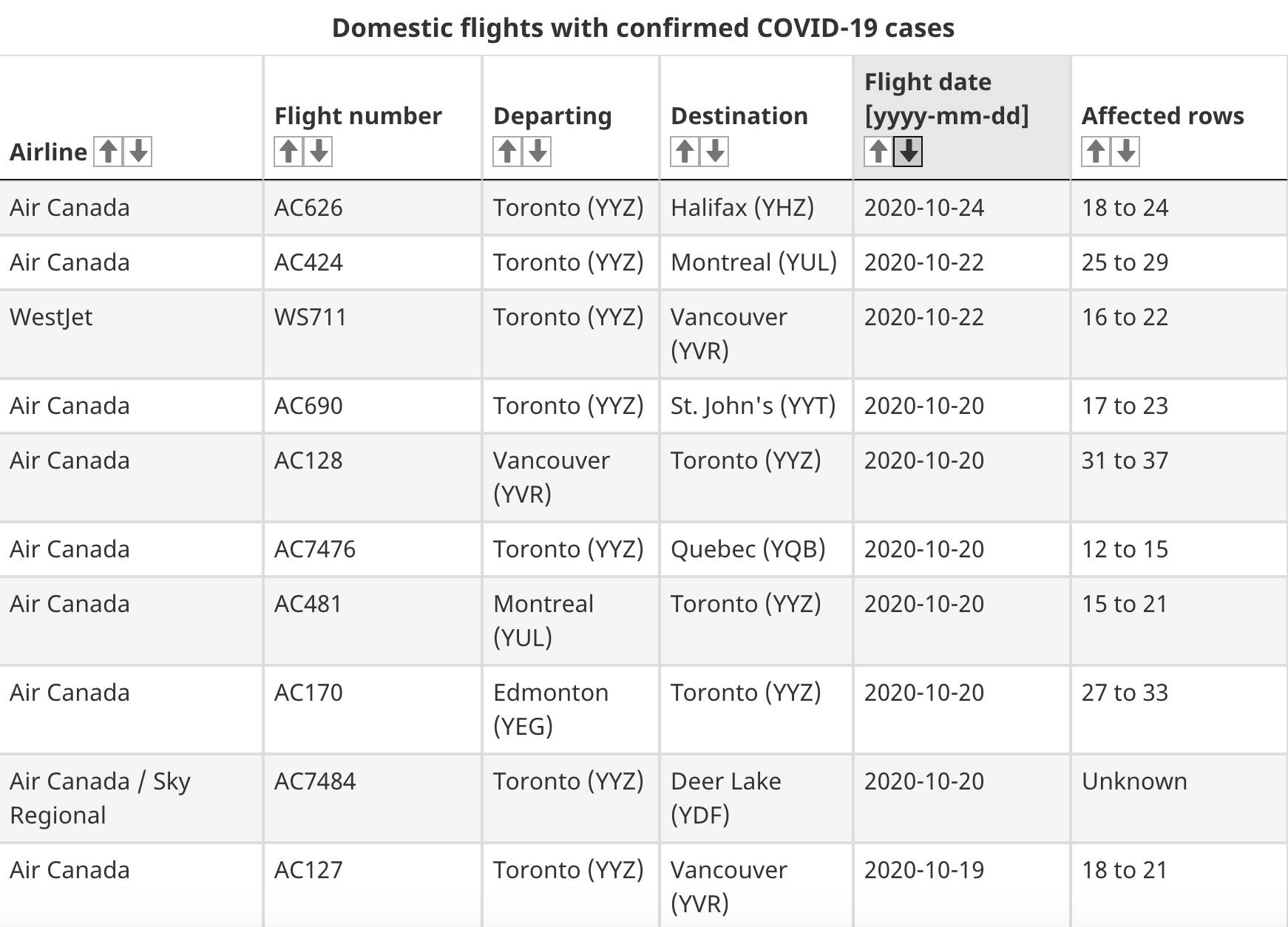 flights covid-19