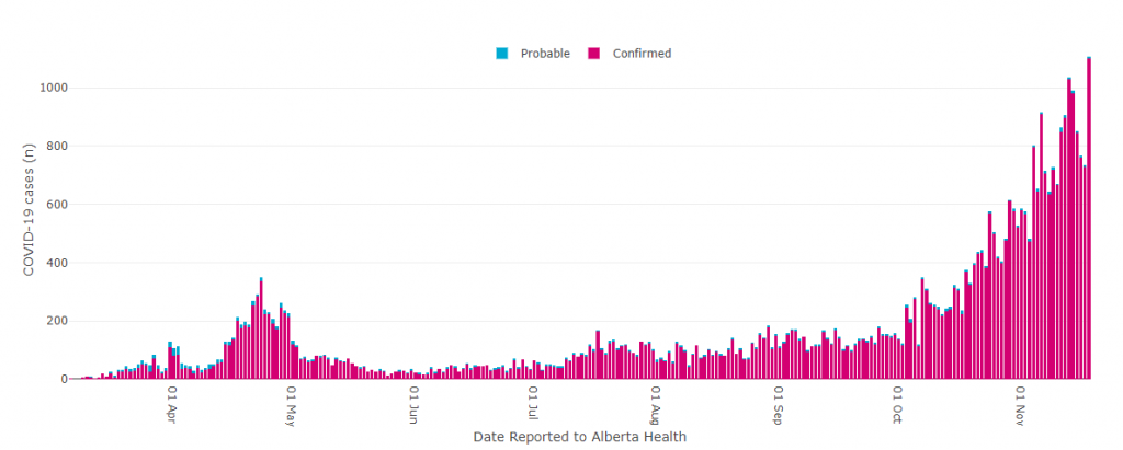 alberta