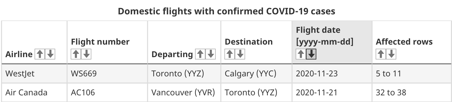 toronto flights