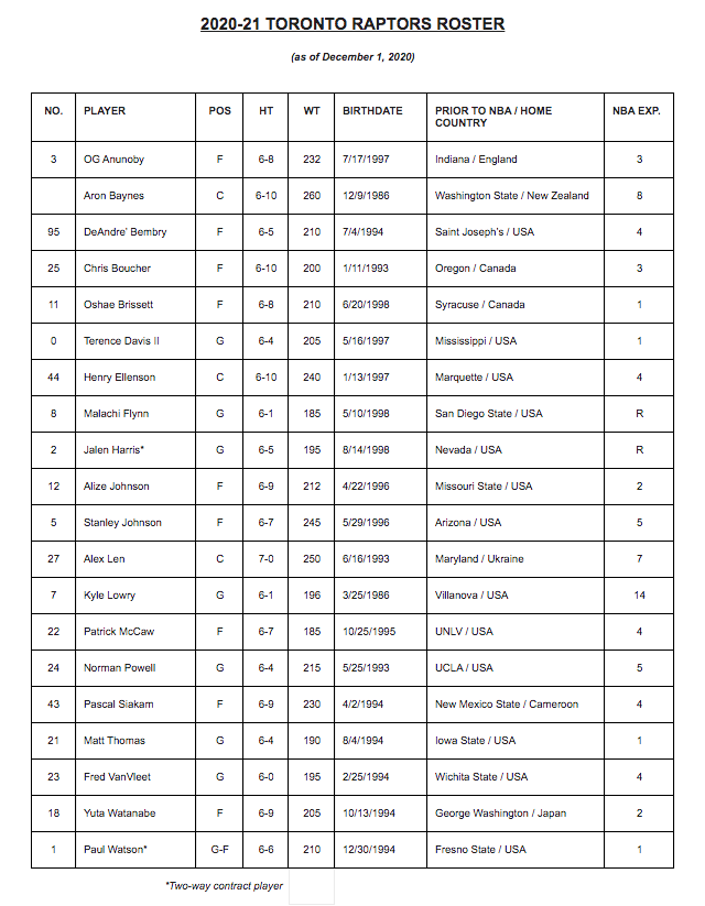 raptors training camp roster