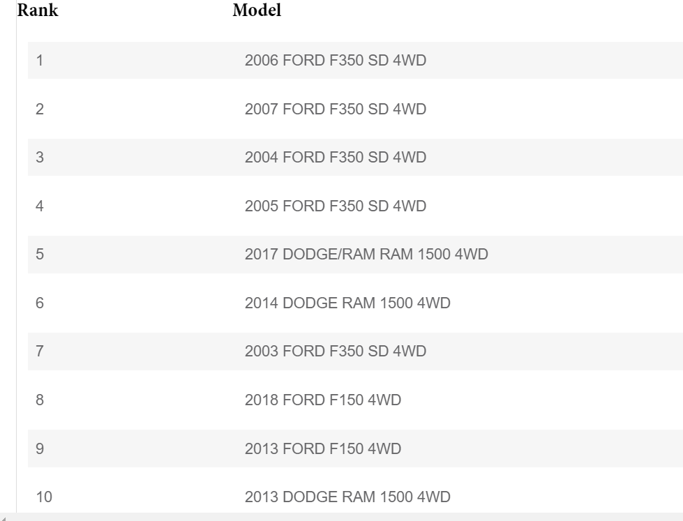 stolen vehicles